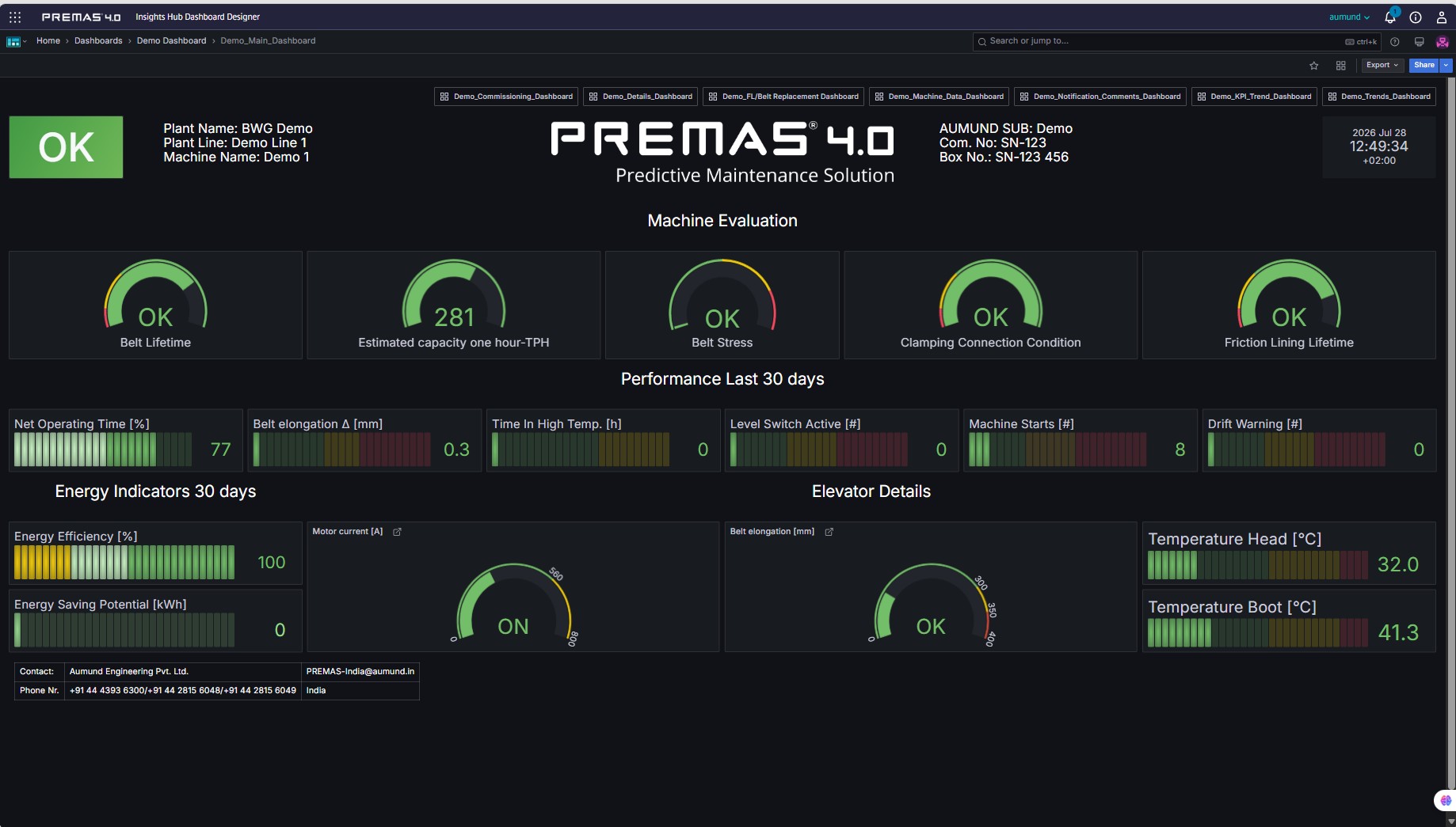 PREMAS® 4.0 dashboard showing machine condition and performance data