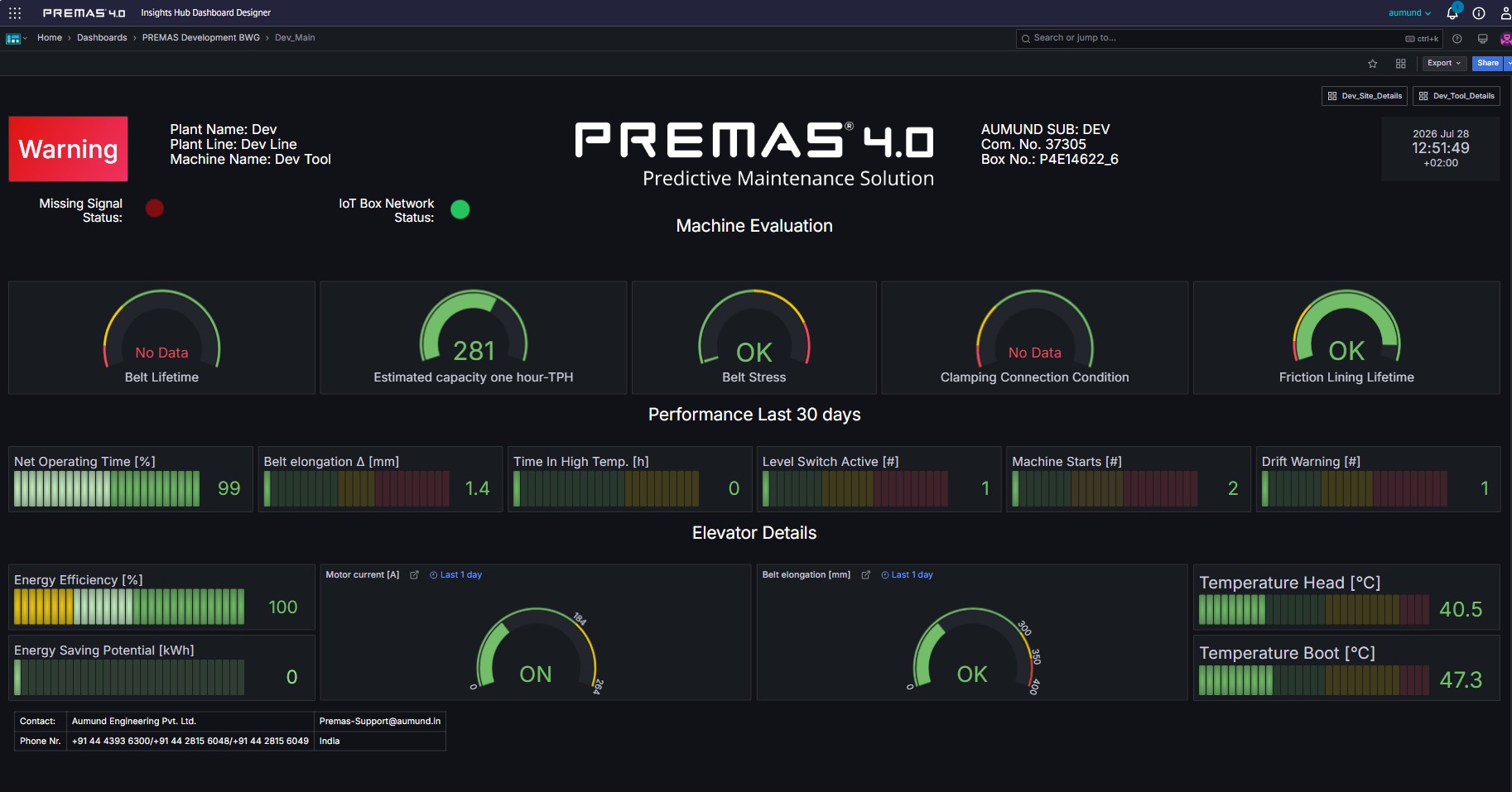 PREMAS® 4.0 dashboard displaying a warning condition and machine data