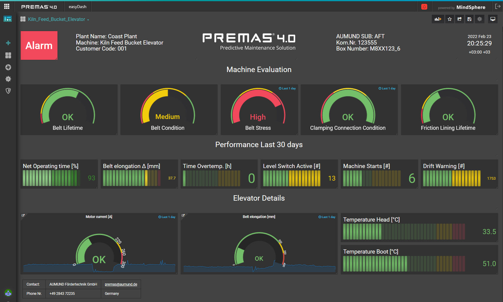 PREMAS® 4.0 dashboard for condition monitoring of a bucket elevator